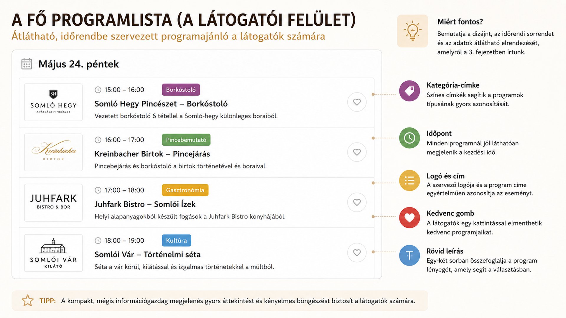 Programlista - látogatói felület